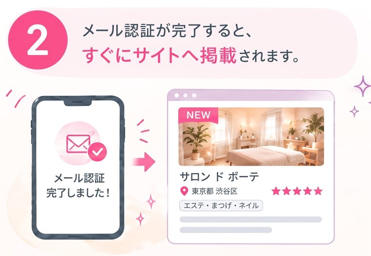 2. メール認証が完了すると、すぐにサイトへ掲載されます。